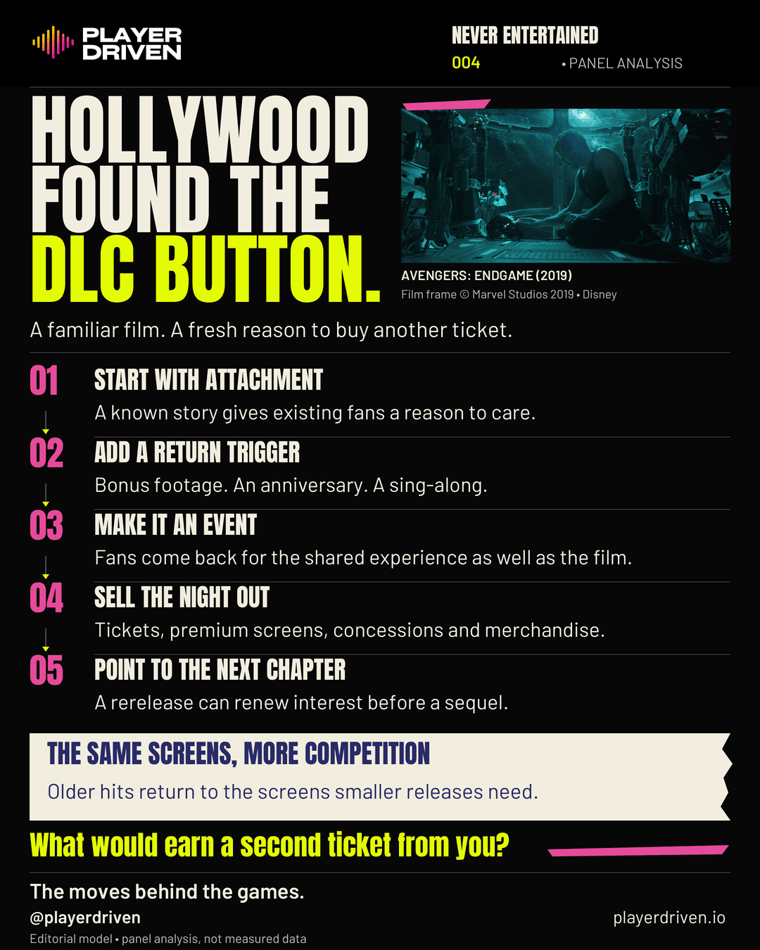 Program Control Button Hollywood Found the DLC Button · Player Driven